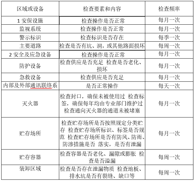 婁底市浩天環(huán)?？萍加邢薰?婁底危險(xiǎn)廢物經(jīng)營(yíng),環(huán)保技術(shù)開(kāi)發(fā)及咨詢推廣,環(huán)境設(shè)施建設(shè),危險(xiǎn)廢物運(yùn)營(yíng)管理