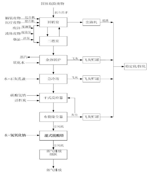 婁底市浩天環(huán)?？萍加邢薰?婁底危險廢物經(jīng)營,環(huán)保技術(shù)開發(fā)及咨詢推廣,環(huán)境設(shè)施建設(shè),危險廢物運(yùn)營管理
